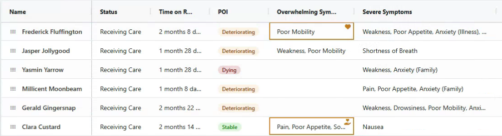 Patient acuity tool email report